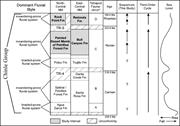 First thumbnail for: Continental Sequence Stratigraphy of the Upper Tri...