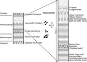 Third thumbnail for: Laurentian Sources for Detrital Zircon Grains in T...