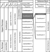 Third thumbnail for: Architectural Characterization and Three-Dimension...