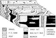 First thumbnail for: Recognition of the Sedimentary Architecture of Dry...