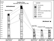 Second thumbnail for: The Middle Proterozoic Mescal Paleokarst, Central ...