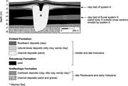 Third thumbnail for: Middle Holocene Avulsion-Belt Deposits in the Cent...