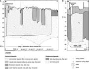 Third thumbnail for: Variability of Channel-Belt Dimensions and the Con...