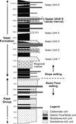 Third thumbnail for: Anatomy and Evolution of a Slope Channel-Complex S...