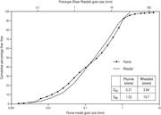 First thumbnail for: Meander-Bend Evolution, Alluvial Architecture, and...