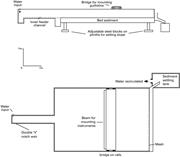 Second thumbnail for: Meander-Bend Evolution, Alluvial Architecture, and...