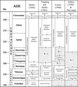 Third thumbnail for: Tectonic Control on the Sequence Stratigraphy of N...
