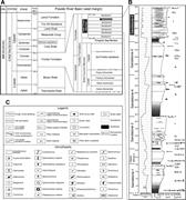 Second thumbnail for: Basic Building Blocks and Process Variability of a...