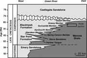 Second thumbnail for: High-Resolution Facies Analyses of Mudstones: Impl...