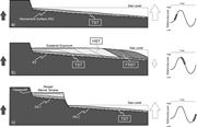 First thumbnail for: Superimposed Cycles of Composite Marine Terraces: ...