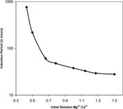 First thumbnail for: A Comparison of Nanometer-Scale Growth and Dissolu...