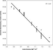 Third thumbnail for: A Comparison of Nanometer-Scale Growth and Dissolu...