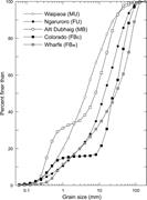 First thumbnail for: Evaluation of Bulk Sediment Sampling Criteria for ...