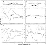 Second thumbnail for: Evaluation of Bulk Sediment Sampling Criteria for ...