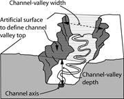 Third thumbnail for: Seismic Geomorphology and Evolution of Submarine C...