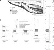 Second thumbnail for: Climatic Modulation of Timing of Systems-Tract Dev...