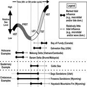 First thumbnail for: Changes in Depositional Processes—An Ingredient in...