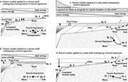 Second thumbnail for: Changes in Depositional Processes—An Ingredient in...
