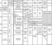 Second thumbnail for: Deposition of Polar Carbonates During Interglacial...