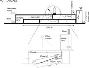 Third thumbnail for: Experiments on Upstream-Migrating Submarine Knickp...