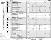 Third thumbnail for: Climate Change Across Continental Sequence Boundar...