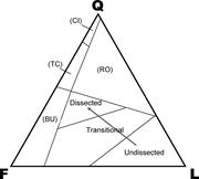 Second thumbnail for: Composition of Modern Sand from the Sierra Nevada,...