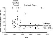 Third thumbnail for: Anatomy and Dynamics of a Floodplain, Powder River...
