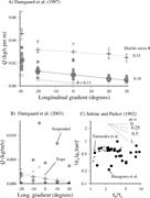 Second thumbnail for: Oceanographic Currents and the Convexity of the Up...
