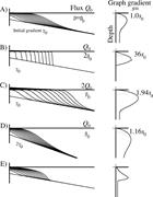 Third thumbnail for: Oceanographic Currents and the Convexity of the Up...