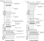 Second thumbnail for: Detrital Modes in a Late Miocene Wedge-Top Basin, ...