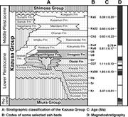 Second thumbnail for: Downfan Transformation from Turbidity Currents to ...