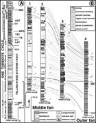 Third thumbnail for: Downfan Transformation from Turbidity Currents to ...