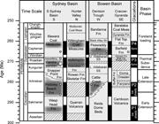 Second thumbnail for: On Using Carbon and Oxygen Isotope Data from Glend...