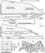 Third thumbnail for: U-Pb Ages of Detrital Zircons in Relation to Paleo...