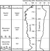 Third thumbnail for: Response of Late Cretaceous Migrating Deltaic Faci...