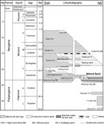 Second thumbnail for: Structural, Sedimentologic, and Sea-Level Controls...