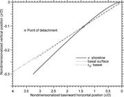 Third thumbnail for: Sustained Alluvial Aggradation and Autogenic Detac...
