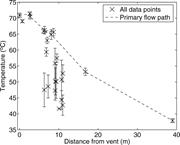 Third thumbnail for: Reconstruction of Water Temperature, pH, and Flux ...