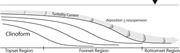 First thumbnail for: Clinoform Progradation by Turbidity Currents: Mode...