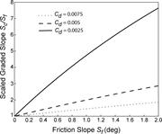 Third thumbnail for: Clinoform Progradation by Turbidity Currents: Mode...