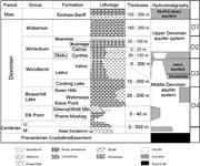 Second thumbnail for: Diagenesis of the Devonian Southesk-Cairn Carbonat...