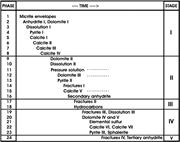 Third thumbnail for: Diagenesis of the Devonian Southesk-Cairn Carbonat...