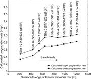 Third thumbnail for: Quantification of Carbonate-Ramp Sedimentation and...