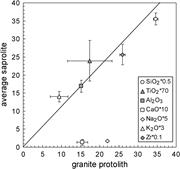 Third thumbnail for: Evidence for Biological and Hydrological Controls ...