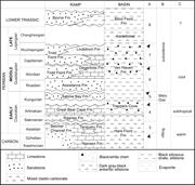 Second thumbnail for: Diagenetic Cycling of Nutrients in Seafloor Sedime...