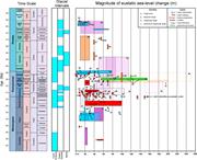 First thumbnail for: The Magnitude of Late Paleozoic Glacioeustatic Flu...