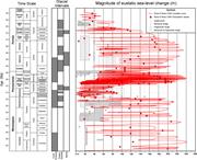 Third thumbnail for: The Magnitude of Late Paleozoic Glacioeustatic Flu...