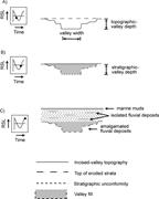 First thumbnail for: Valleys That Never Were: Time Surfaces Versus Stra...