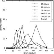 Third thumbnail for: Deposit Structure and Processes of Sand Deposition...