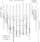 Second thumbnail for: Geochemical Identification of Clastic Sediment Pro...